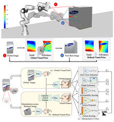 ImageManip graphical abstract