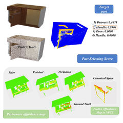 LPAVAA3DOM graphical abstract