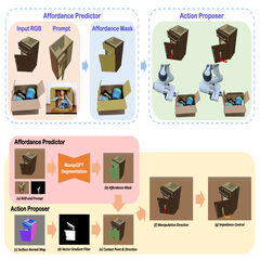 ManipGPT graphical abstract
