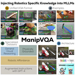 ManipVQA graphical abstract