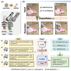 CrayonRobo graphical abstract